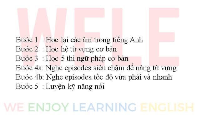 Steps to Improve Your English